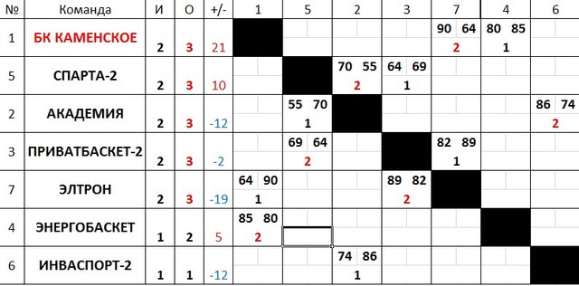 ����: ������� �����������