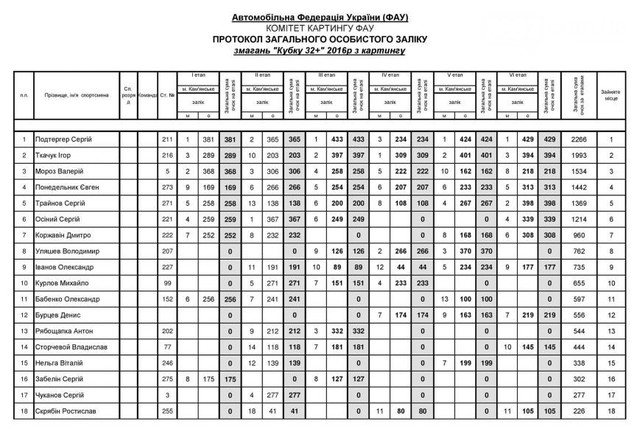 ����: ������ ��������