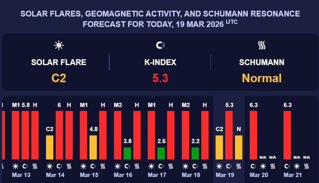 ��������� ���� � �����. Meteoagent