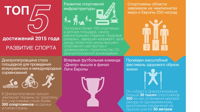 -5  2015-:     