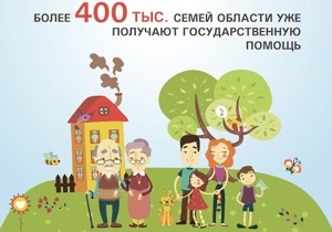 ����� 400 ����� ���� ���������������� ��������� ������� 