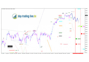 ��� ���������� ������� �������� ����� ������?