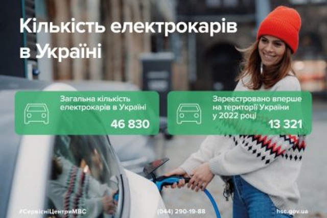 ������� �������� ������������ ���������������� �� ���������������� � 2022 ����