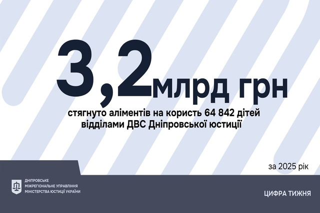 ������� ��������� �������� �� ���������������� � 2025 ����?