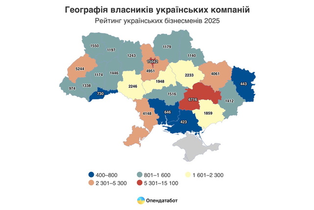 ���������������� � ���� ������ �� ������� ������� ��������