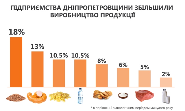 ���������������� �������� ����������� ����, ��������� �� ����