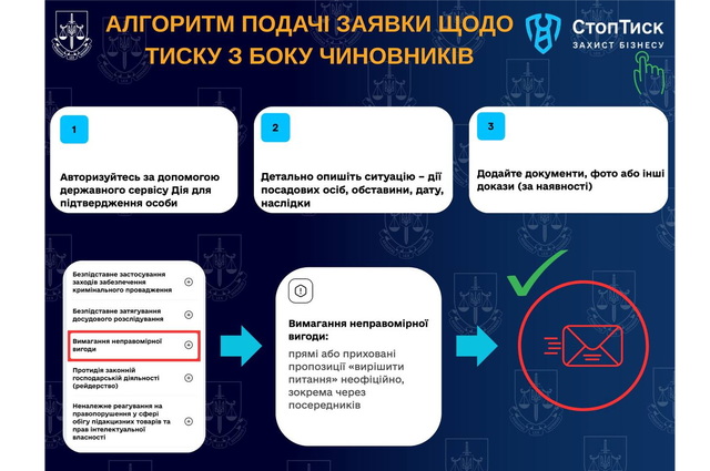 ����� ������������� � �������� � �������� �������� �������� � ���� ����