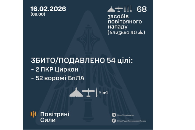 ����� ���� �������� 4 ������� �������: �����/��������� 54 ��������� ����