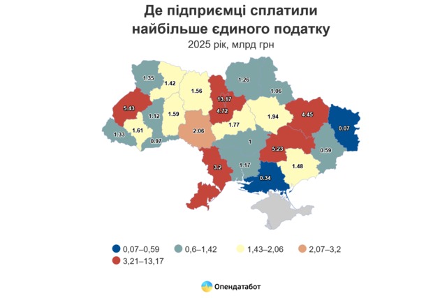 ���������������� ����� ������� �� ������ ������� ������: 5,2 ���� ���