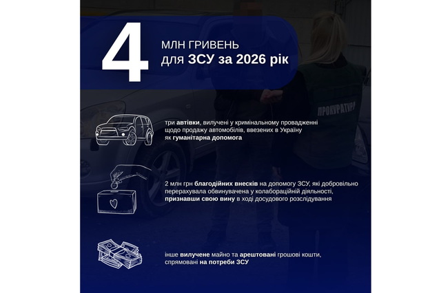 ���������������� ������� ����������� ��������� ����� 4 ��� ������� �� ������� ���