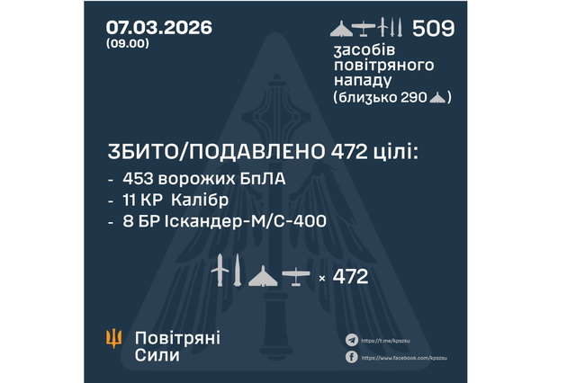 ����� ������ ��������� ����� � ������ ���� ������������� �������-�������� ����� �� ������� ���������� ������