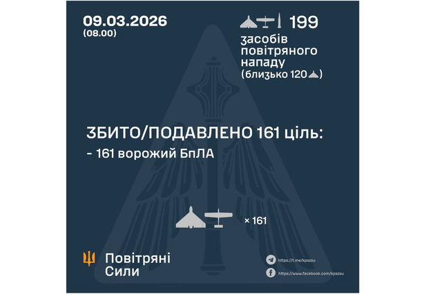 ����� ���� �������� ������� ����������� �  197 �������� ����: ���� ������������� �� ���������������� � ��� � 4 ��������