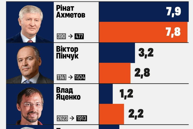 ̳�������� � ������ � ����� ����������� ����� �������. ��� � ������?