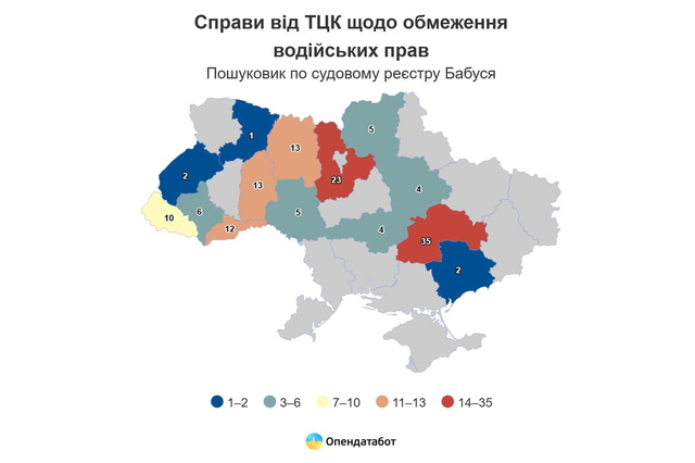 Суды Днепропетровщины чаще всего ограничивают право водителей из-за нарушения военного учета
