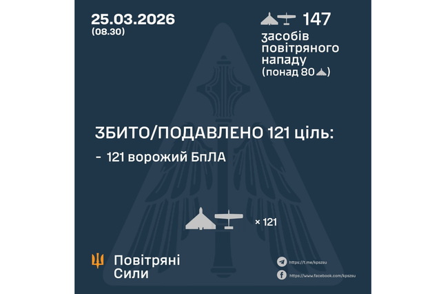 ����� ����� �������� ������ 147 �������� ����: � ������������� � 5 ��������