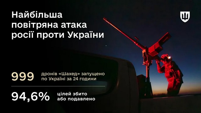 ����� ���������� ������� ����� � �������: ��� ����� ����� 94% �����