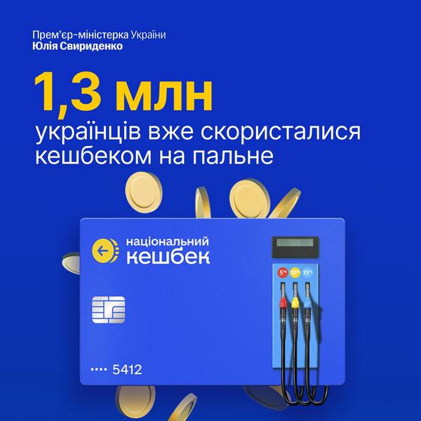 Кешбеком на пальне вже скористалися понад мільйон українців - Свириденко