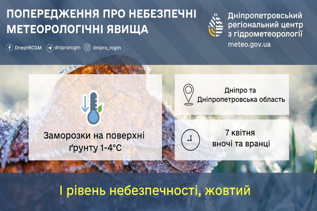 ��������� ������������ ��� ���������