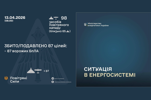 Вночі ворог атакував Україну 98 ударними БПЛА: є знеструмлення у 2 областях