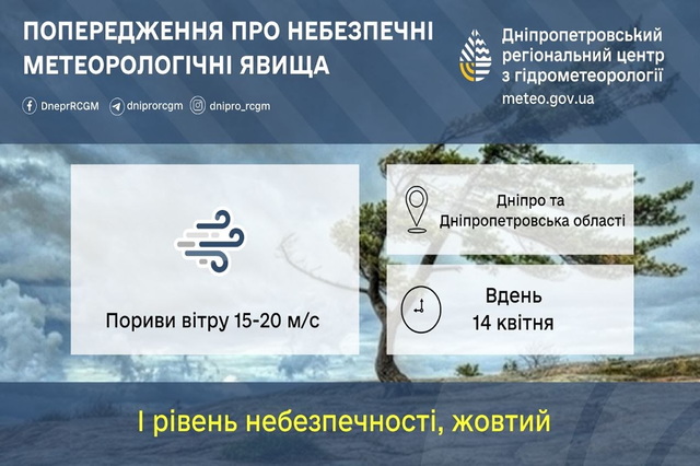 ������� ��������� I: ��������� ������������ � ������� �����