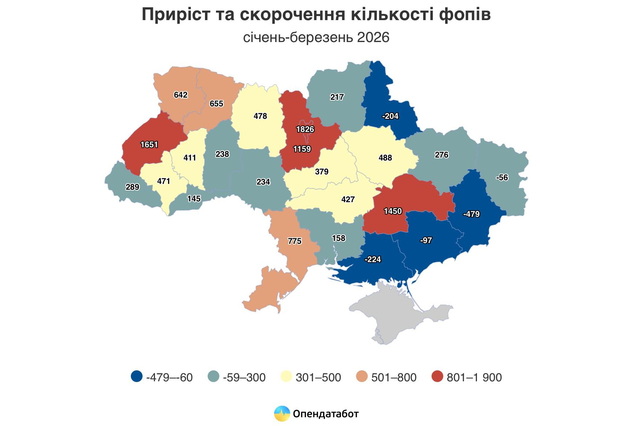 ���������������� � ����� ������� �� ���������� ����� �����