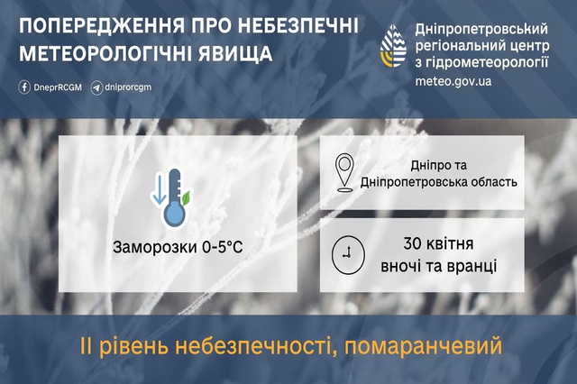 ��������  II ������� ���������: ��������� ��������� �� -5�