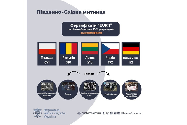 �� � ���� �������� ����������������?