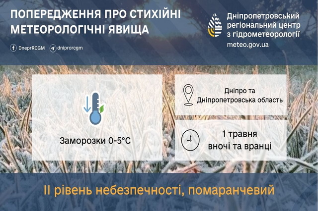 ��������  II ������� ���������: 1 ��� ��������� ��������� 