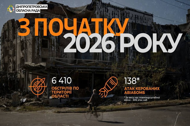 Від початку 2026 року росіяни атакували Дніпропетровщину понад 6 410 разів