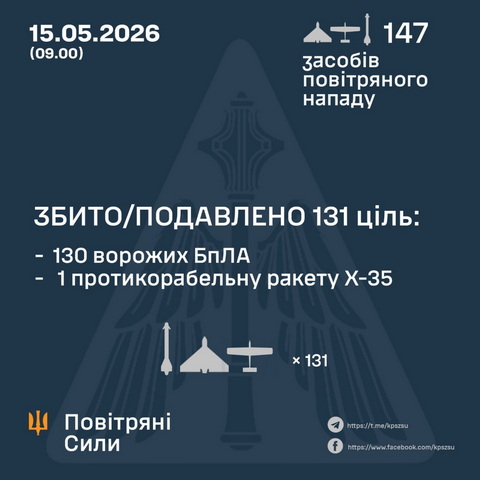 11 вражеских БПЛА сбили за ночь над Днепропетровской областью
