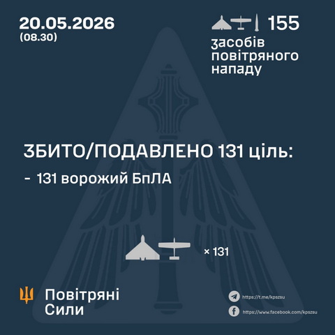 17 БпЛА ворога знищили цієї ночі над Дніпропетровщиною