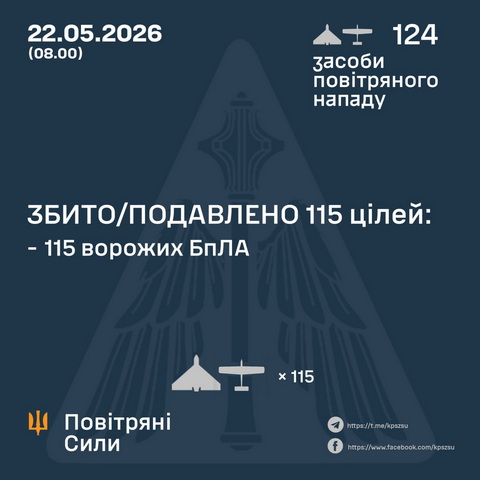 32 ворожі БПЛА збили за ніч над Дніпропетровською областю