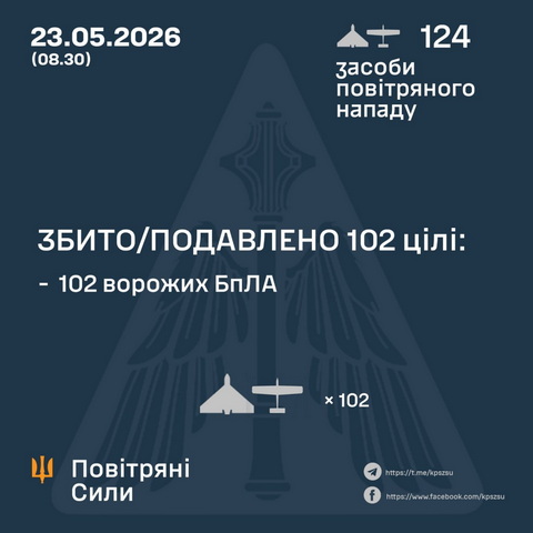 14 БпЛА ворога знищили цієї ночі над Дніпропетровщиною