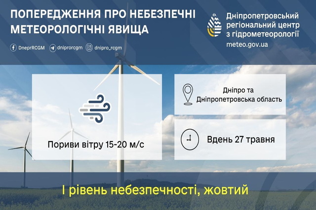 Уровень опасности I: синоптики предупреждают о сильном ветре