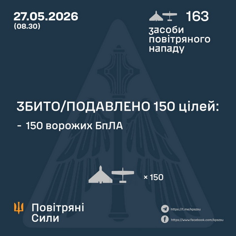 15 БпЛА ворога знищили цієї ночі над Дніпропетровщиною