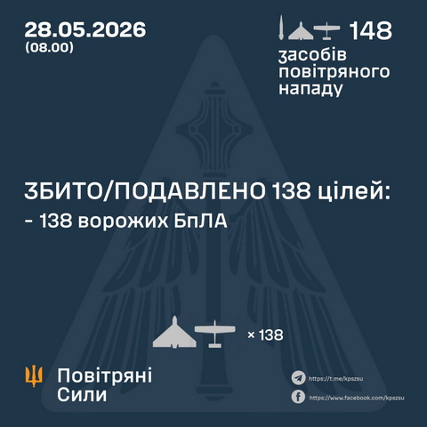 16 БпЛА ворога знищили цієї ночі над Дніпропетровщиною