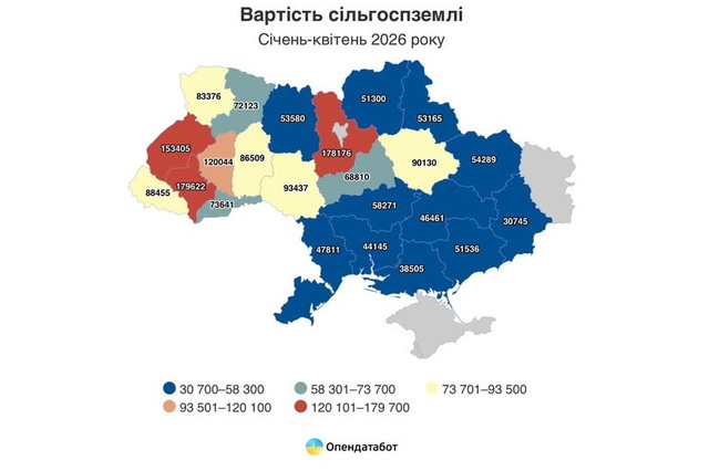 Скільки коштує чорнозем Дніпропетровщини та чому його так мало купують?