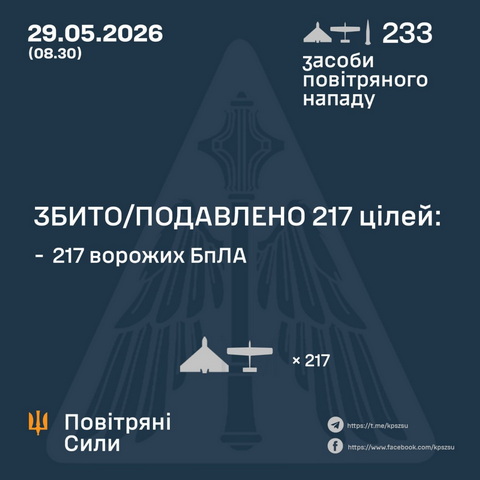 13 БпЛА ворога знищили цієї ночі над Дніпропетровщиною