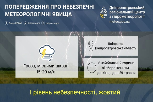Уровень опасности I: синоптики предупреждают о грозе и шквале