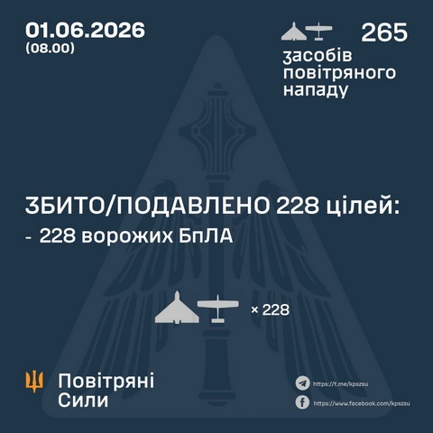 25 БпЛА врага уничтожили этой ночью над Днепропетровщиной