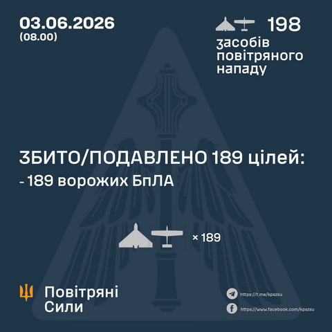 32 БпЛА врага уничтожили этой ночью над Днепропетровщиной