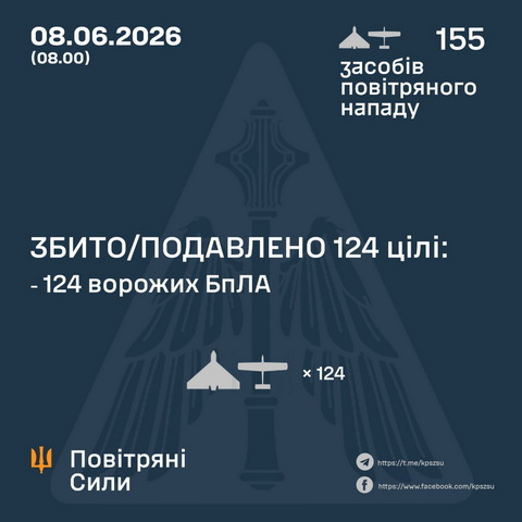 16 БпЛА врага уничтожили этой ночью над Днепропетровщиной