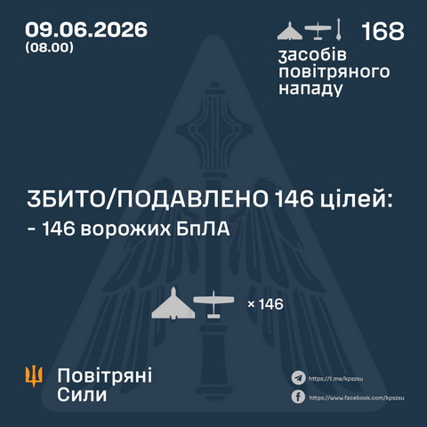 7 БпЛА ворога знищили цієї ночі над Дніпропетровщиною