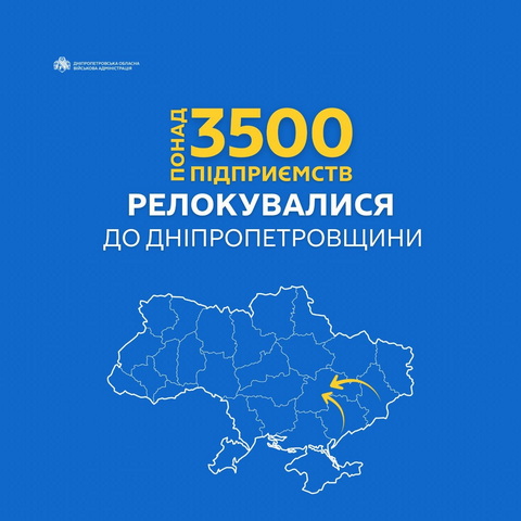 На Дніпропетровщину переїхало понад 3500 підприємств