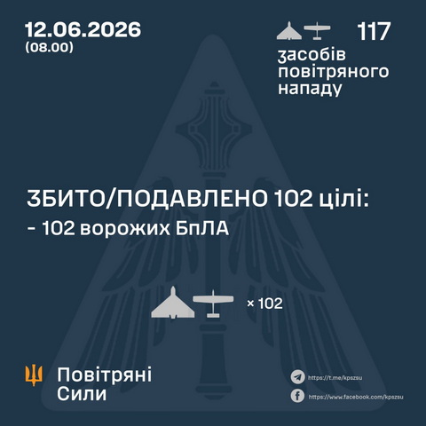 12 БпЛА врага уничтожили этой ночью над Днепропетровщиной