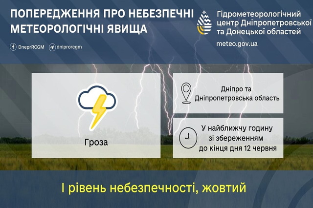 Рівень небезпеки I: синоптики попереджають про грозу