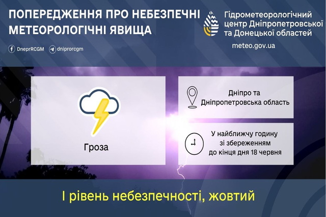 Рівень небезпеки I: синоптики попереджають про грозу