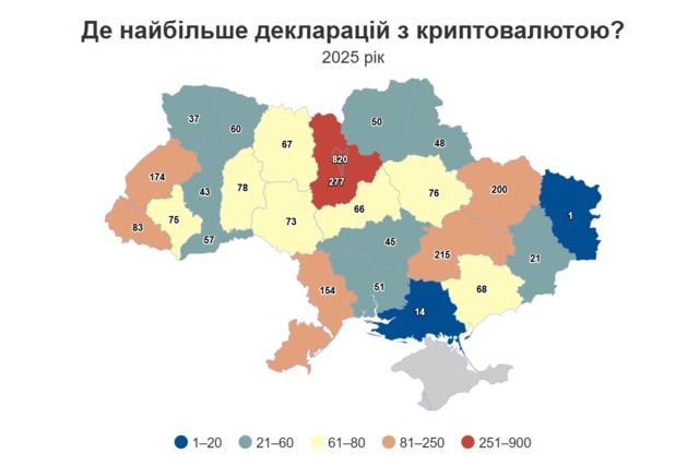 Дніпропетровщина – серед лідерів задекларованої криптовалюти
