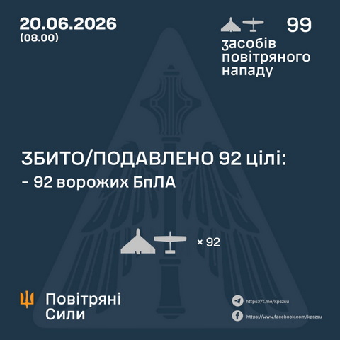 Ночью враг атаковал Украину 99 ударными БпЛА