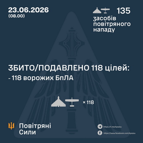 7 БпЛА ворога знищили цієї ночі над Дніпропетровщиною